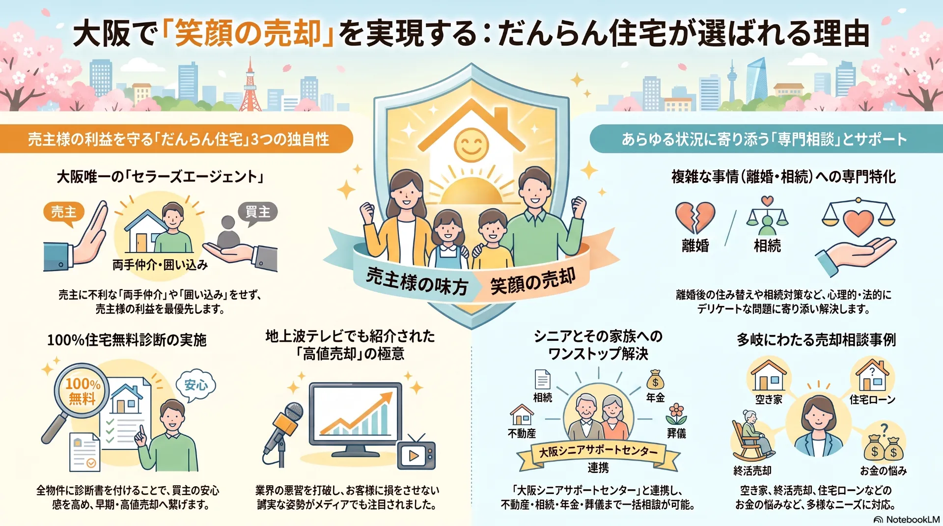 阿倍野区松崎町の不動産を高く売却する秘訣！だんらん住宅のプレミアム戦略とは？