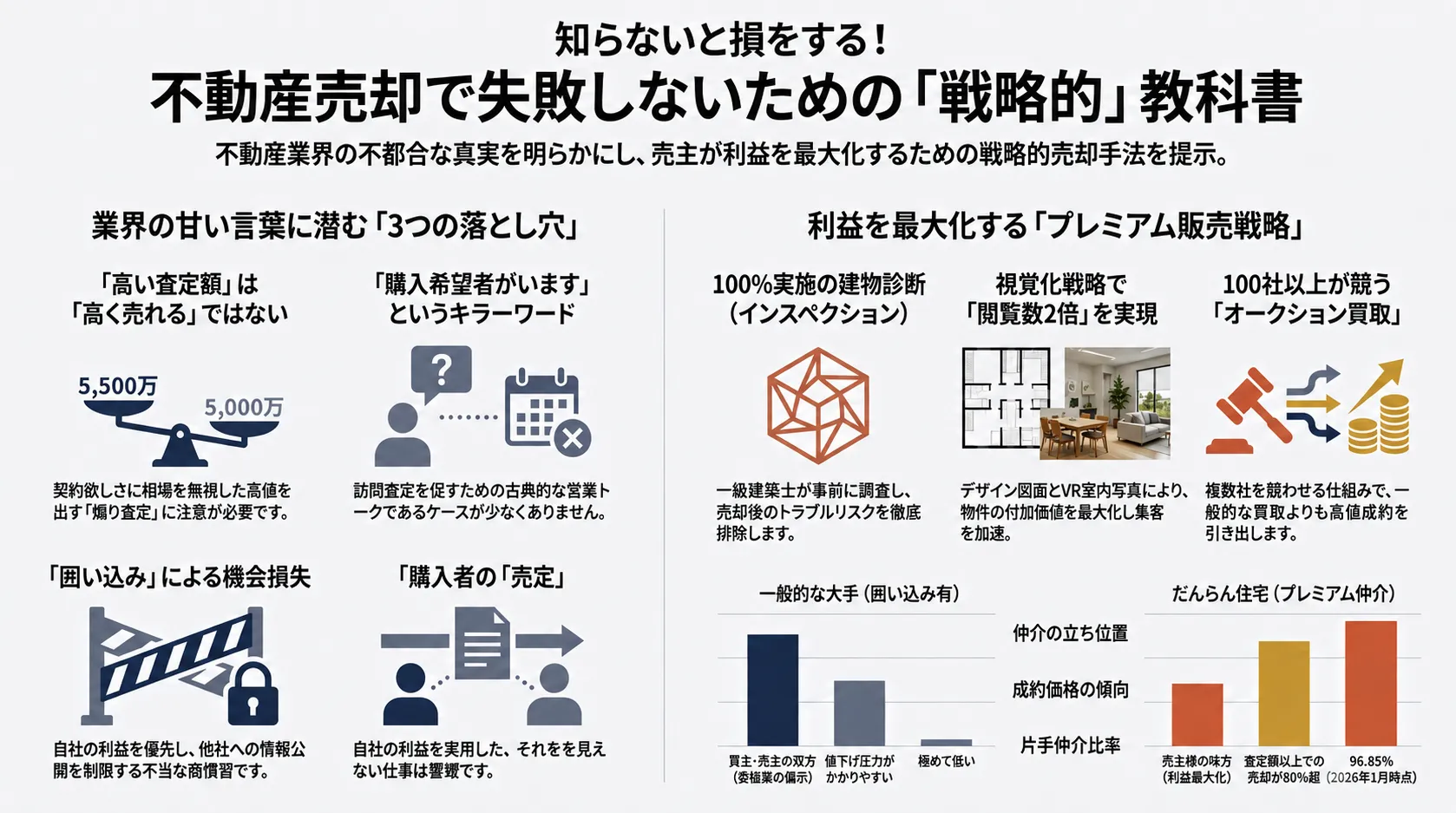 阿倍野区松虫通の不動産売却で本当に高く売る秘訣！だんらん住宅のプレミアム戦略