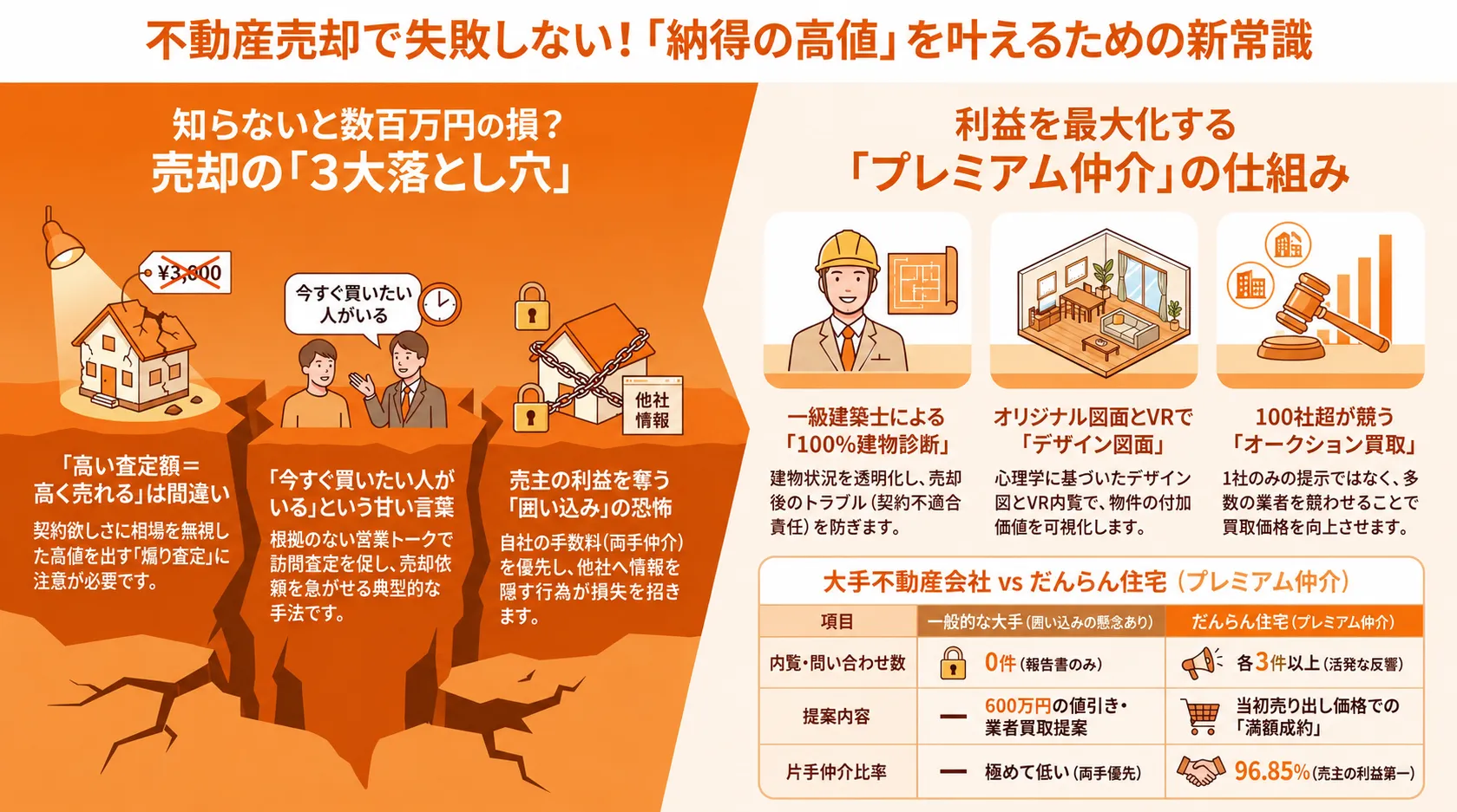 だんらん住宅で泉エリアの不動産売却で高値を実現するための最新戦略と成功事例！