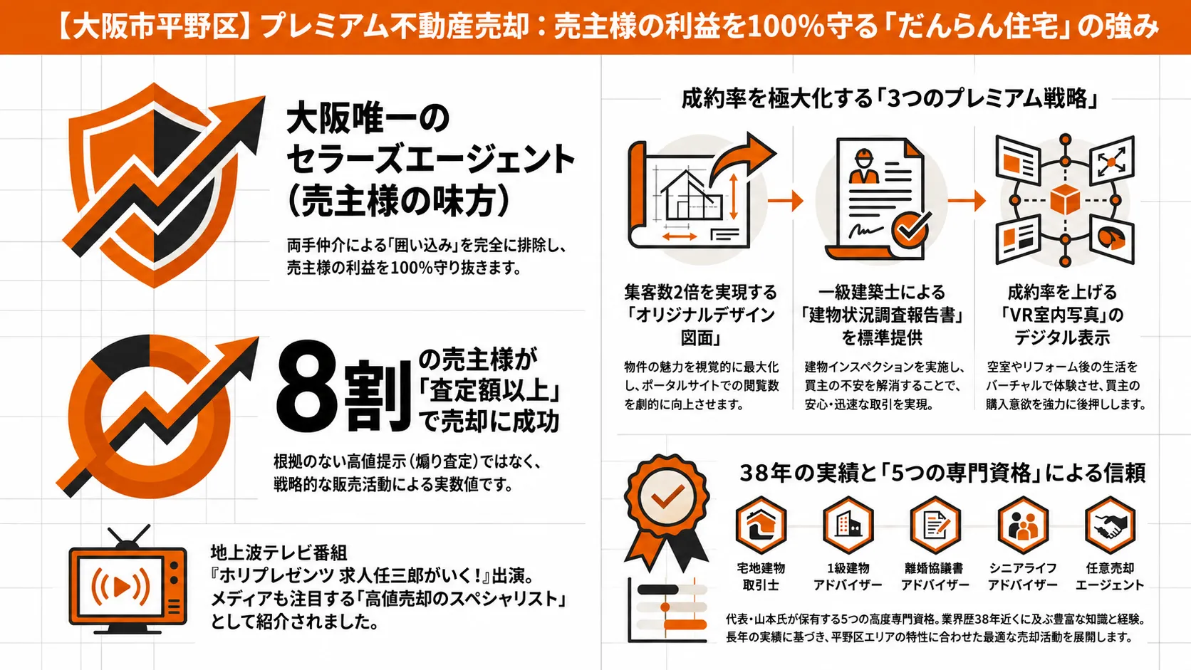 不動産物件価格と大阪府大阪市平野区の相場と将来予測を徹底解説
