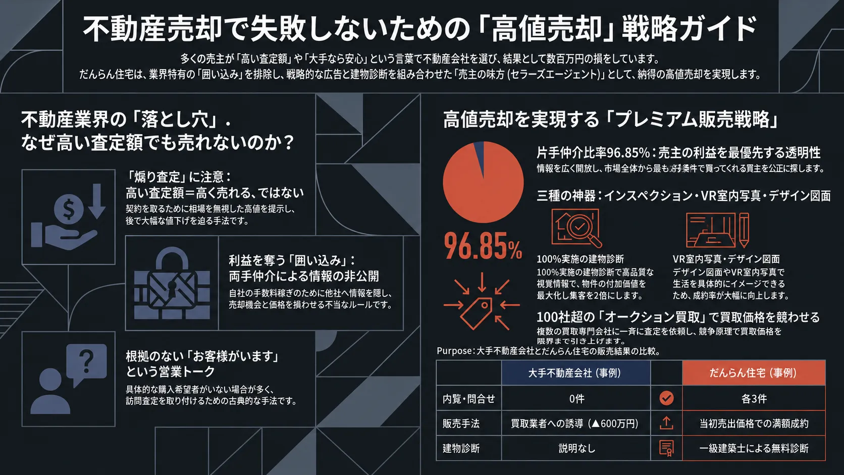 プレミアム不動産売却で大阪市旭区今市エリアの資産を最大限高く売却する方法