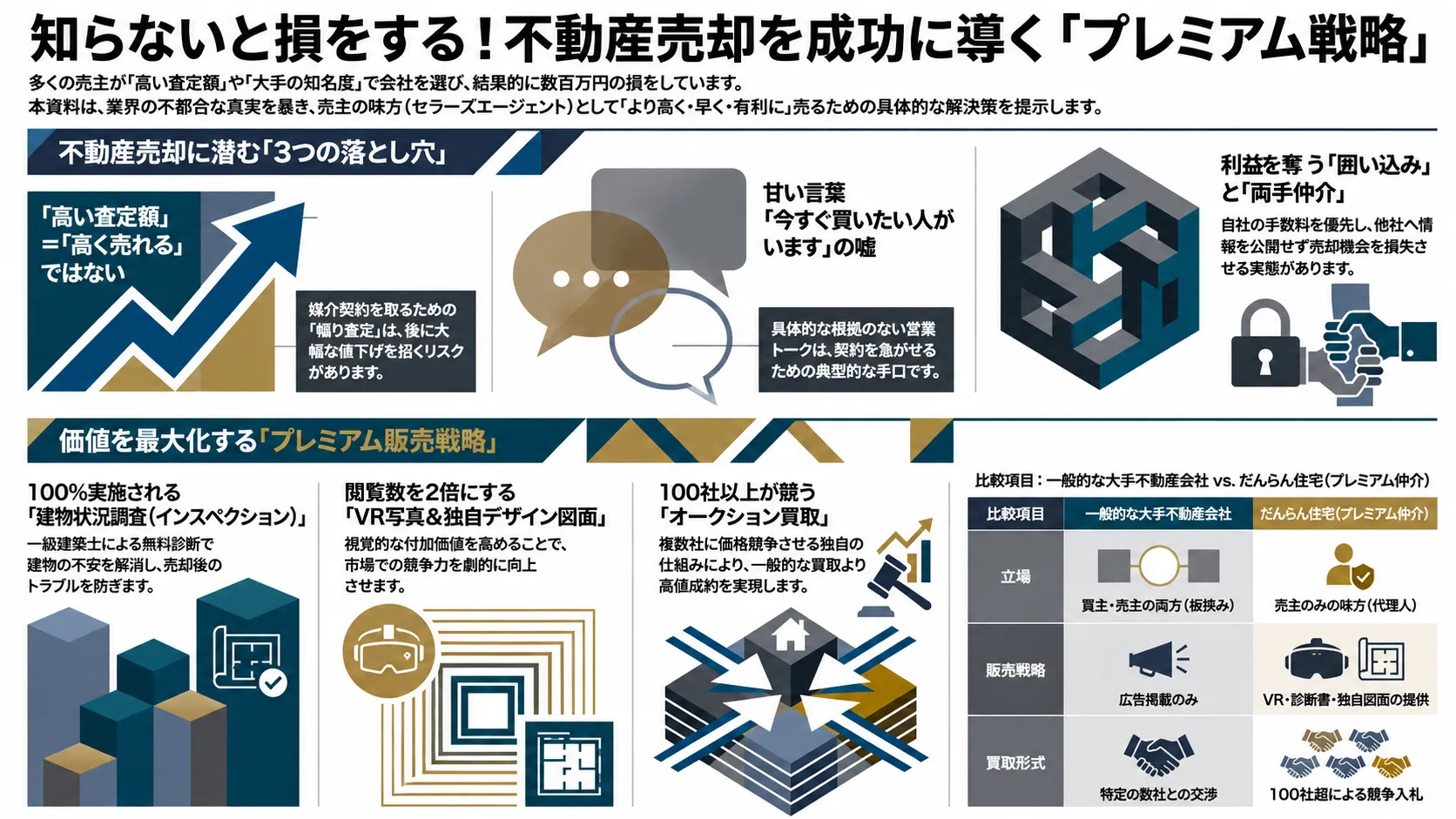 プレミアム不動産売却で大阪府大阪市旭区大宮エリアの物件を本当に高く売却する実践術