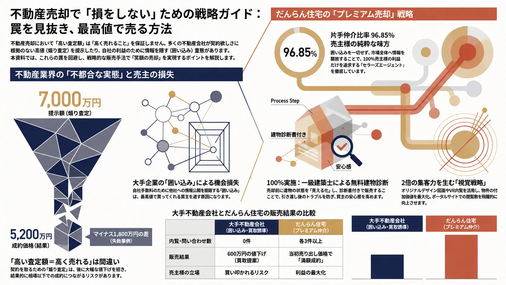 プレミアム不動産売却で大阪府大阪市旭区清水エリアの不動産を本当に高く売却する秘訣