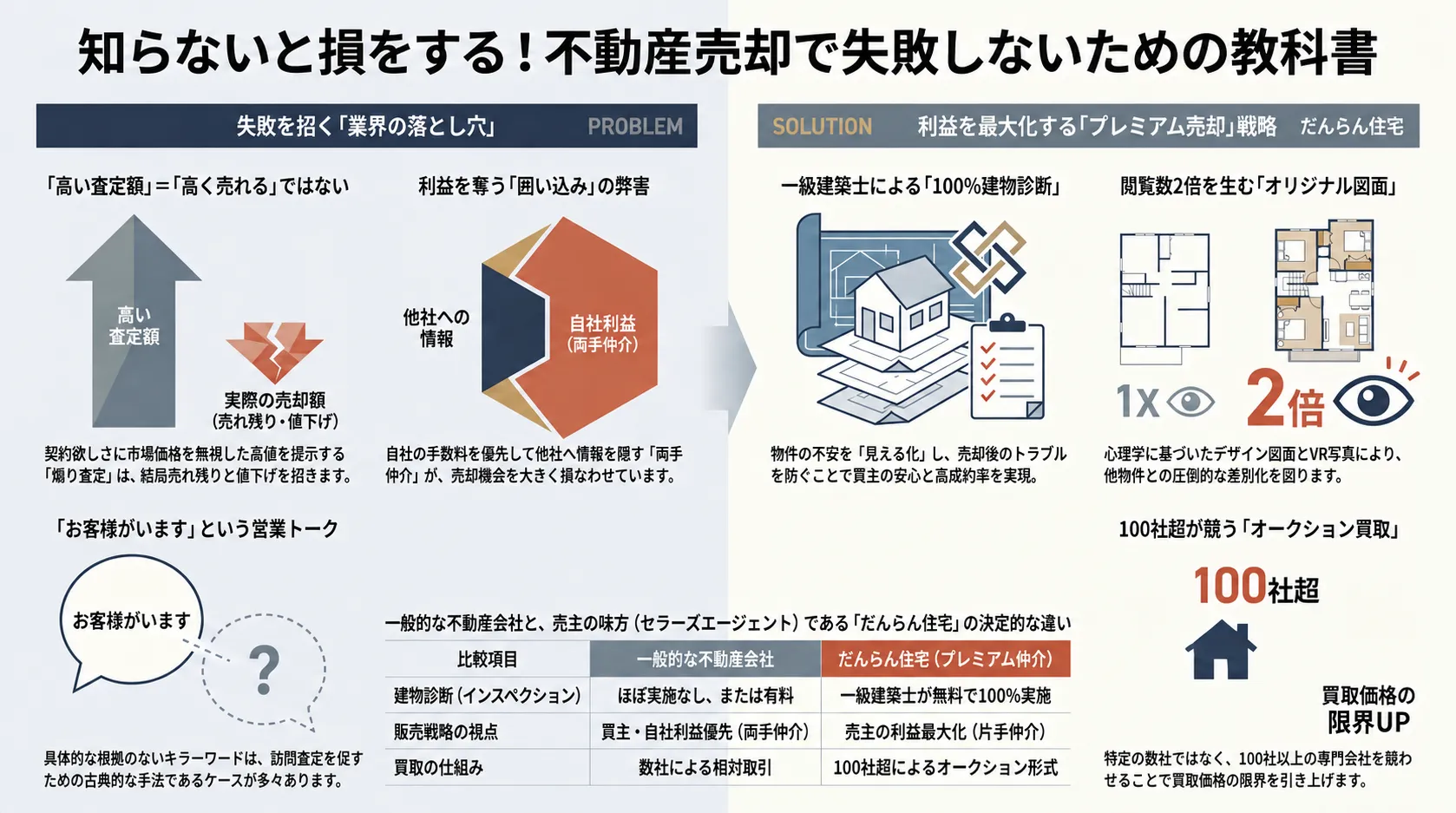 プレミアム不動産売却で大阪府大阪市旭区高殿エリアの不動産を本当に高く売却する実践ポイント