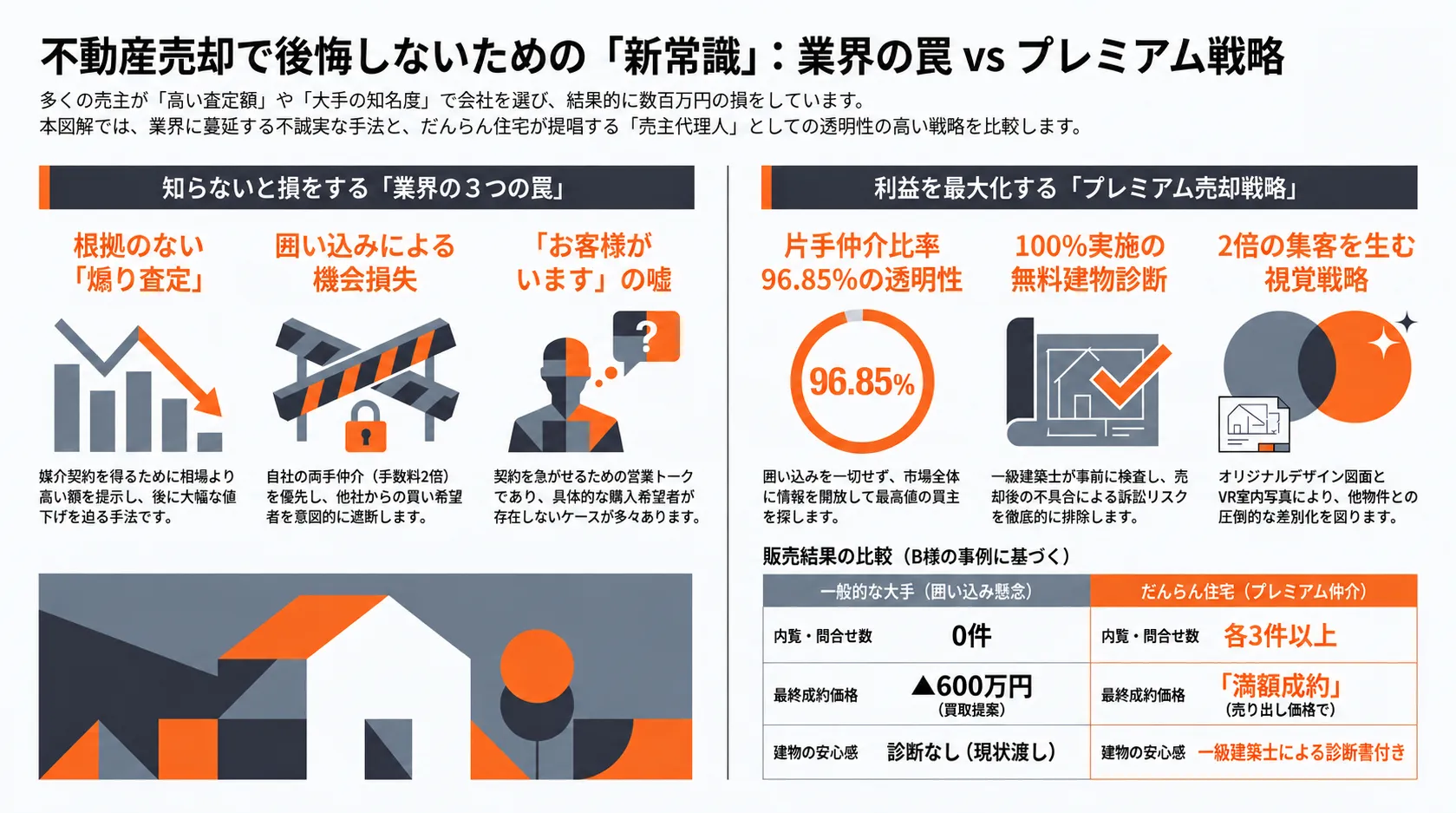 プレミアム不動産売却で大阪府大阪市旭区中宮エリアの不動産を本当に高く売却するコツを徹底解説
