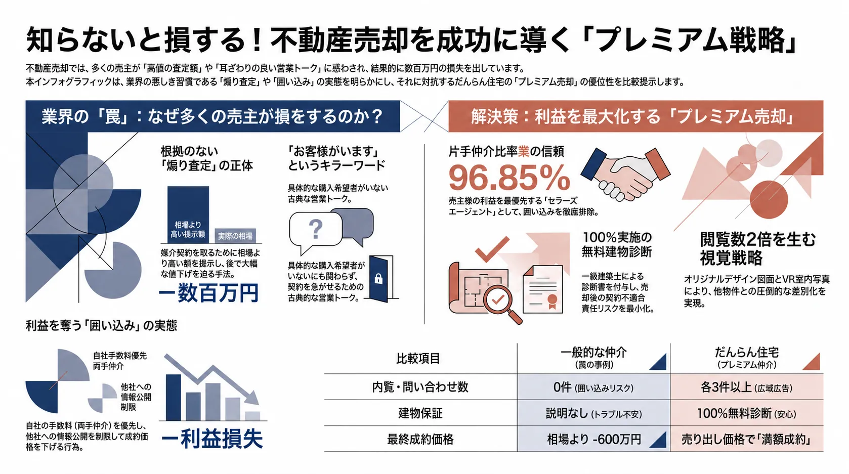 プレミアム不動産売却で大阪府大阪市旭区森小路エリアの資産を本当に高く売却する成功法