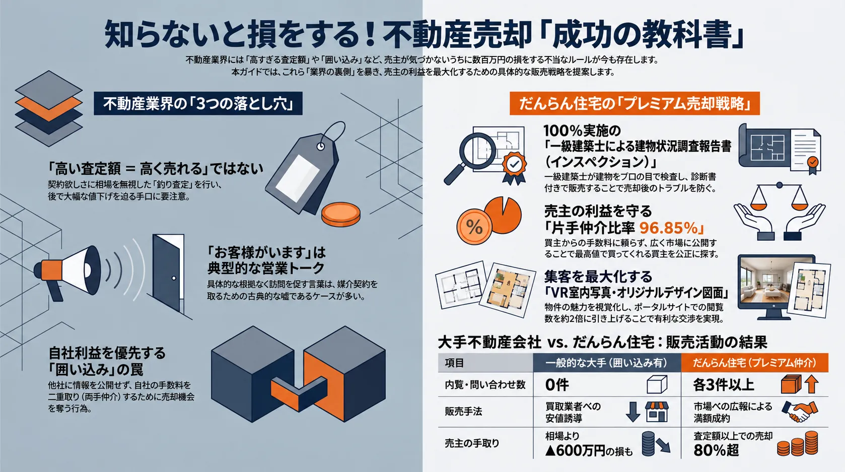 不動産売買のプランニングで失敗を防ぎ計画的に進める実践ポイント