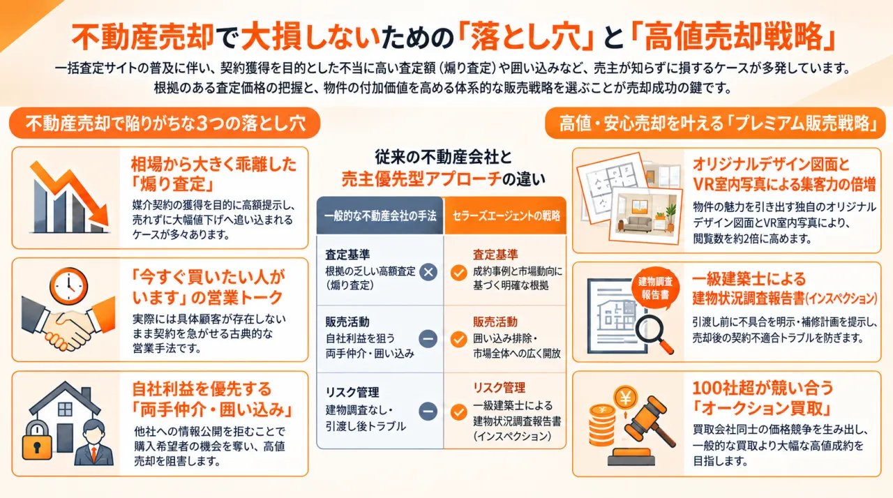 プレミアム不動産売却で大阪市東住吉区今林エリアの資産を高く売る戦略と比較ポイント解説